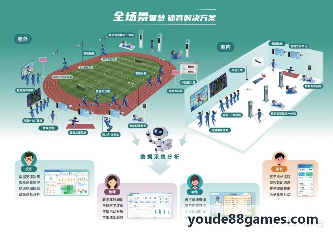 优德88设计组件库界面展示